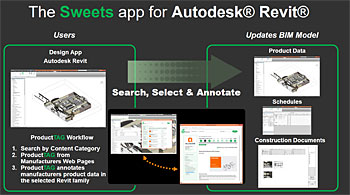 Sweets app for Autodek Revit-1611