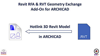 BIM6X-Revit RFARVTexchangeArchicad-1750