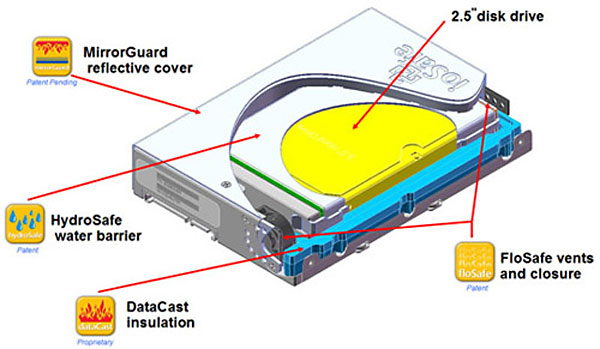 iosafe-35_1020.jpg