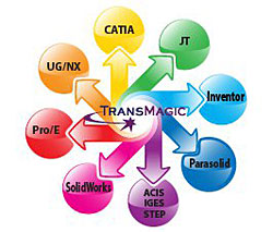 TMtranslationwheel1116