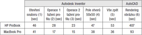 Autodesk-Apple tab