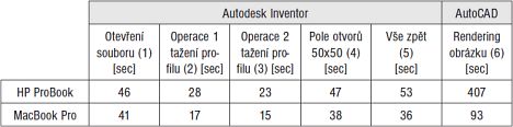 Autodesk-Apple tab