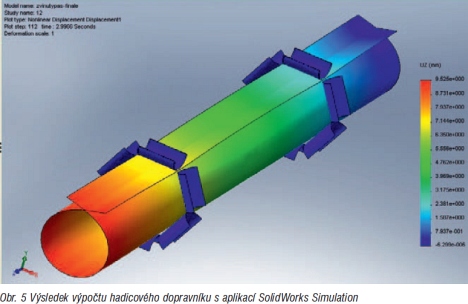 modelovani v MKP05