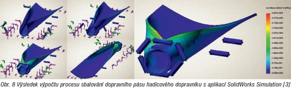 modelovani v MKP08