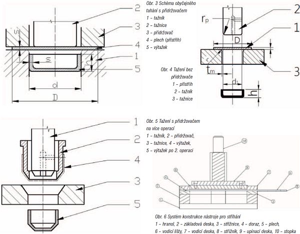 strihani-obr3-6