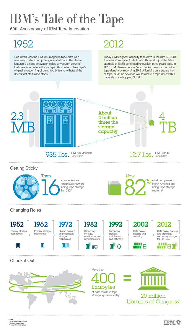 IBM_Tale_Tape-1221