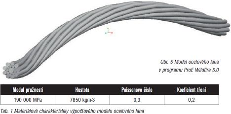 Analyza ocelovych lan-tabulka