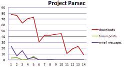 ProjectParsec1301