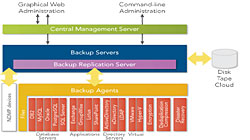 WD arkeia network backup-13