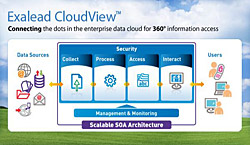 Exalead CloudWiew-1316