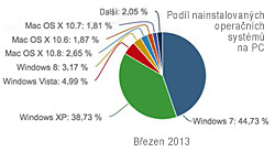 Podil OS na PC brezen 2013-1316