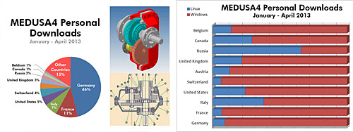 CAD Schroer-medusa4-personal-1329