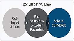 Converge CFD Workflow-1341