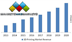 3D printing Mar rev-1350