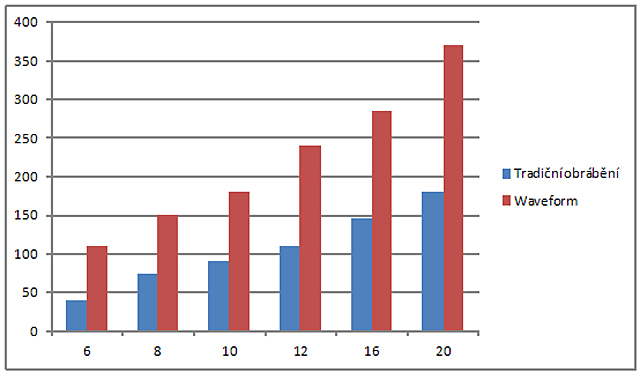 GrafWaveformSrovnani-1349
