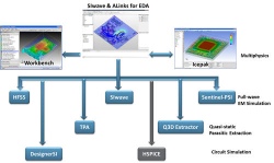 ansys-sIwave-1405