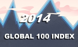 global100index-1405