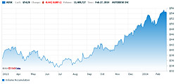 ADSK Nasdaq-1409