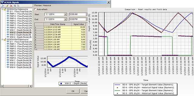 SewerGEMS SCADA 1429