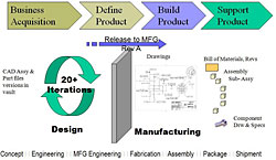 SolidPartners 4G PLM-1429