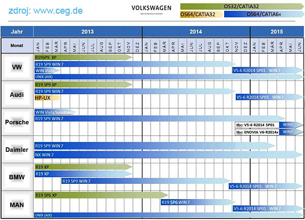 casovy plan catia-1436