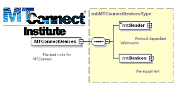 MTConnect Inst-ConnectDevices-1446