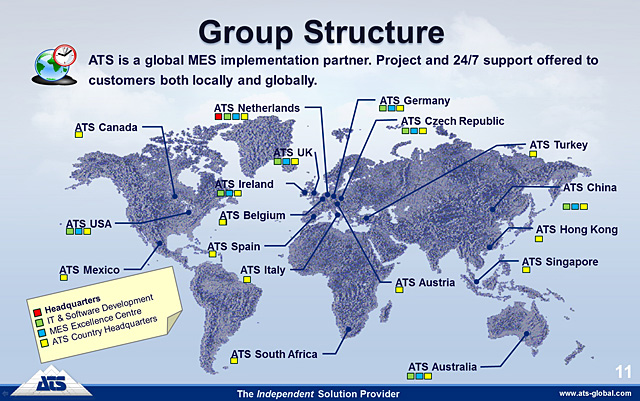 Struktura ATS Group-1446