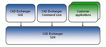 cadexchanger-1502