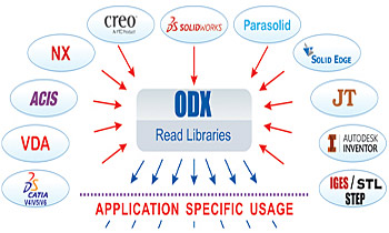 Knihovny-ODXread-1518