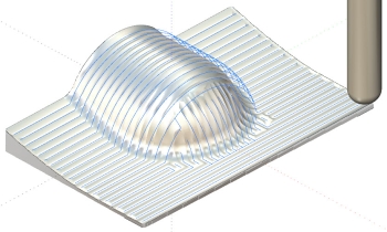 Hybrid parallel cuts-1519w