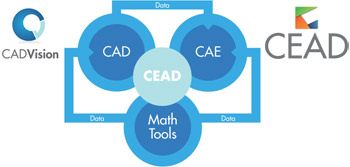 cead-1521