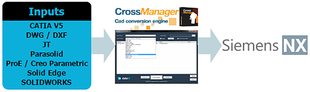 CrossManager-to-NX-1528