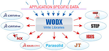 CCE-WODX