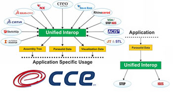 cce uiop jun092015-1540