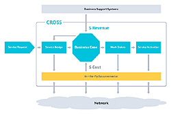 cross ilustracni