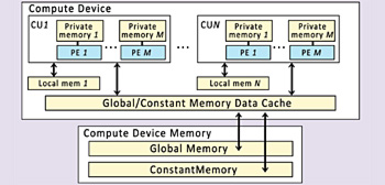 OpenCL Device Arch Diagram-1616