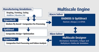 Multiscale-process-1616