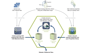 matereality workflow cae materials-1620
