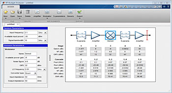 mathworks rf budget analyzer-1621
