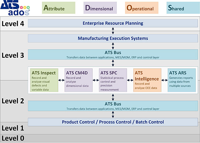 ATS-ADOS-Communication-Diagram