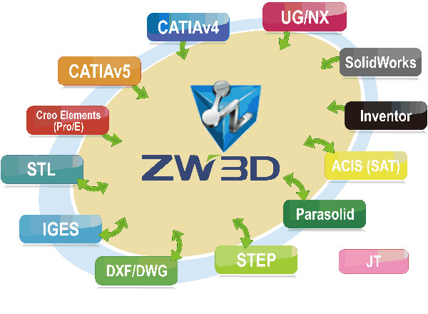 zw3d 2