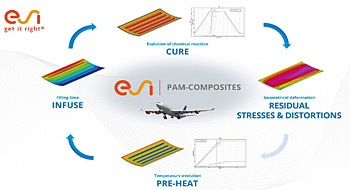 esi pam composites simuation solution-1640