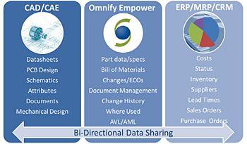 Omnify-EmpowerPLM-Product-1650