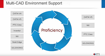 Multi-CAD Enviroment Support-1709