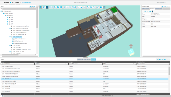 abf bim 5