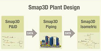 smap3d-1725