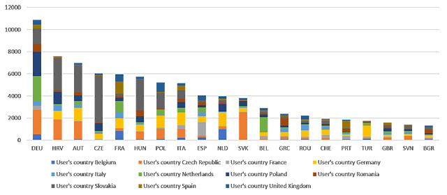 Sygic-GPS-Navigation-Usage-in-EU-Summer2017-1736