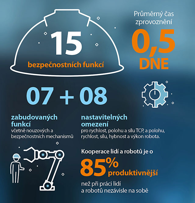 Infografika-coboty pro SMB-1746