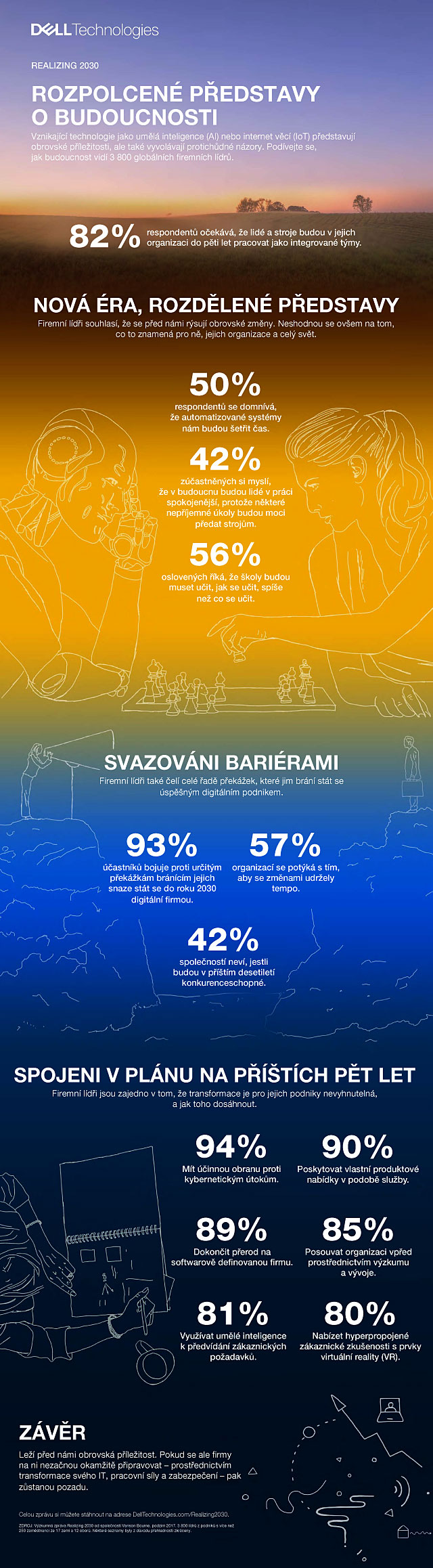 Realizing-2030-A-Divided-Vision-of-the-Future-Infographic CZ-1808