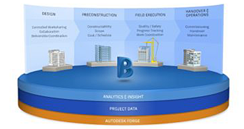 BIM-360-Platform-Project-Delivery-Construction-Management-1825